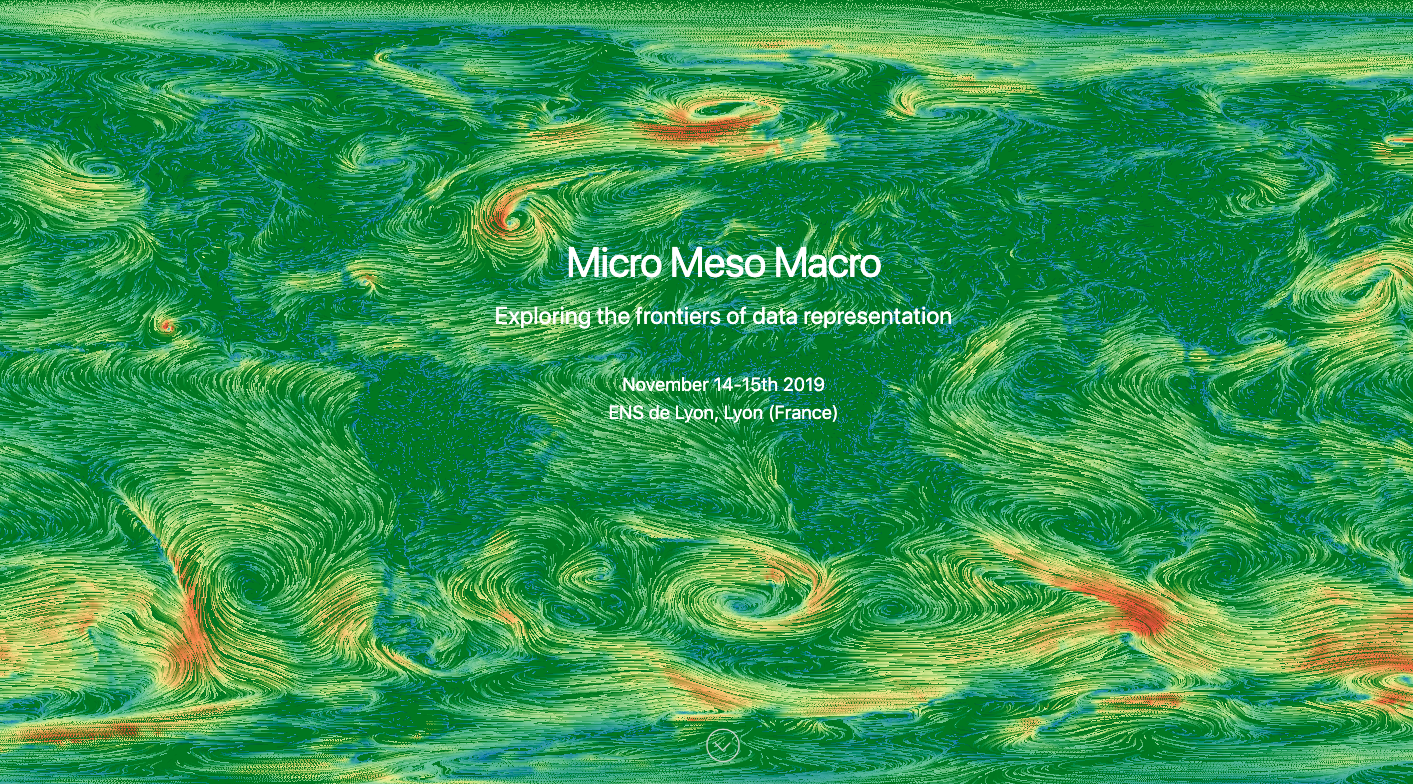 Micro Meso Macro