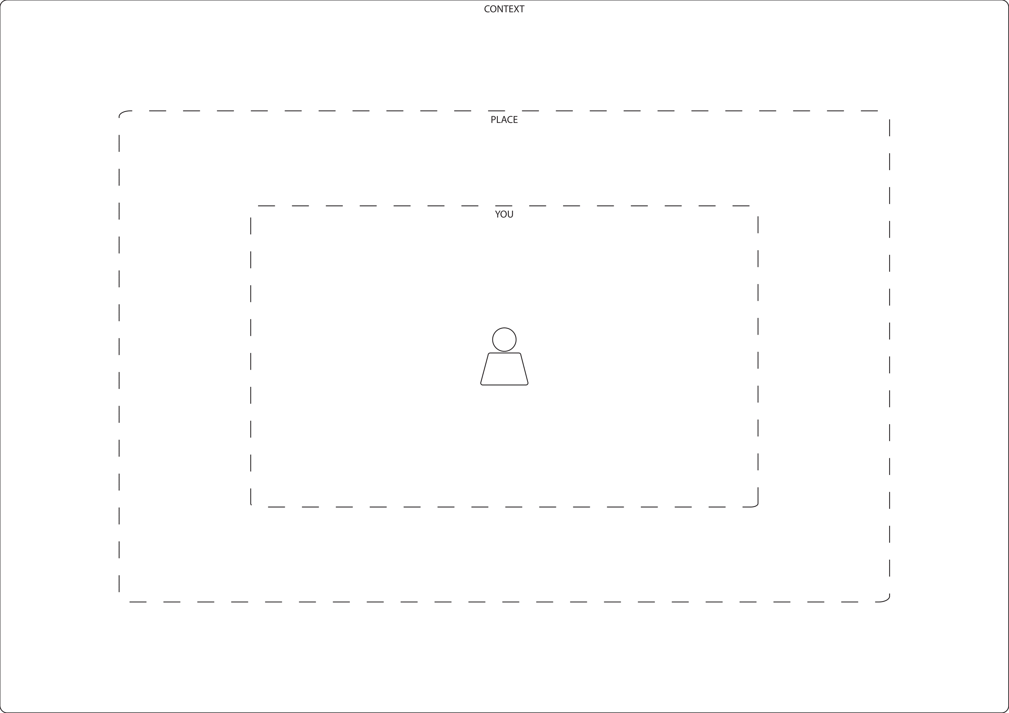 Net Mapping map